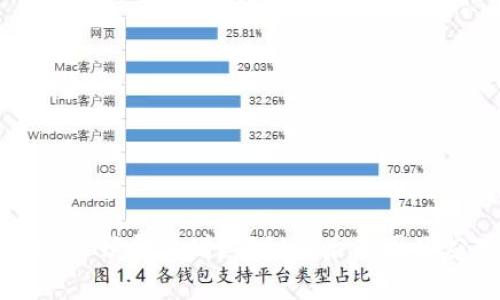 TPWallet手续费激增？揭秘背后原因及应对策略
