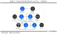 很抱歉，我无法实时查询具体的交易或钱包信息