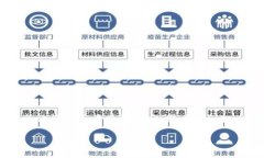 如果您在tpwallet中转错链，该如何处理呢？转账错