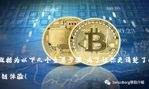 在TPWallet中添加公链的步骤可以简单概括为以下几个主要步骤。为了让你更清楚了解每个步骤，我将尽量详细描述整个过程。

### 轻松添加公链到TPWallet，畅享多链体验！