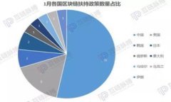 币市新手指南：如何将TPWallet中的数字货币转移到