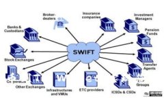 轻松提现狗狗币到TP Wallet，实现您的加密资产自