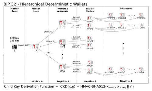 TPWallet 是一个区块链钱包，通常用于存储、管理和交易加密货币。用户在使用 TPWallet 时，可能会遇到无法进行交易的情况，原因多种多样。以下将详细介绍 TPWallet 不能交易的几个主要原因及其解决方案。

一、网络连接问题
在进行加密货币交易时，稳定的网络连接至关重要。如果您的设备没有连接到 Wi-Fi 或移动数据，或者网络信号不佳，您可能会无法完成交易。建议检查您的网络连接，确保其稳定，并重启网络设备。

二、区块链网络拥堵
区块链网络的容量有限，当用户发送大量交易时，网络可能会变得拥堵。此时，您的交易可能会被延迟或无法确认。在这种情况下，您可以耐心等待，或者考虑提高交易费用，以优先处理您的交易。

三、钱包余额不足
进行交易时，钱包中的余额必须足够支付交易金额和网络费用。请确保您的钱包中有足够的加密货币。如果余额不足，您需要先充值才能完成交易。

四、钱包软件问题
TPWallet 的软件可能出现故障或需要更新。如果您发现交易无法进行，可以尝试重启应用程序或检查是否有可用的更新。这通常可以解决一些小问题。

五、合约问题或智能合约错误
如果您试图与某个智能合约进行交易，合约本身可能存在错误或漏洞，导致交易无法成功。在这种情况下，您可以查看相关的社区论坛或开发者的公告，了解问题所在。

六、支付的加密货币不被支持
有些钱包只支持特定类型的加密货币，您可能尝试交易的加密货币未在 TPWallet 支持的范围内。请检查 TPWallet 支持的加密货币列表，并确保您使用的币种是允许的。

七、安全设置问题
TPWallet 可能设有一些安全设置，如双重身份验证或交易验证，如果您未能通过这些验证，就无法进行交易。请确保满足所有安全要求，或者暂时关闭一些安全选项以完成交易。

结论
总而言之，TPWallet 不能交易的原因可能涉及网络、钱包余额、软件及合约等多个方面。用户在遇到交易问题时，可以通过以上所述的方法进行排查与解决。如果问题依然存在，建议联系 TPWallet 的客服或技术支持，以获取更专业的帮助。